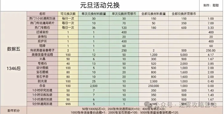 理性消费，精明选购：无尽冬日2025元旦礼包购买策略与避坑指南
