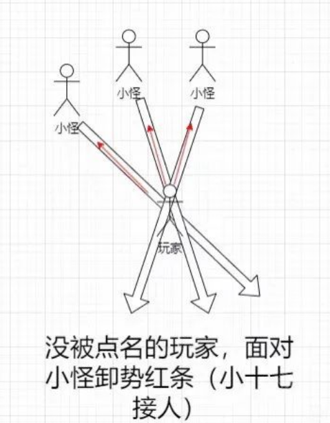 燕云十六声81团本攻略：皮影师与醉拳客怎么打