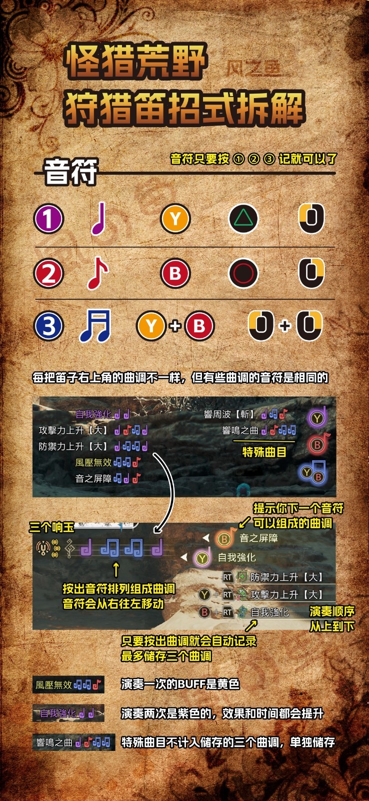 狩猎笛在怪物猎人荒野中的奇妙玩法