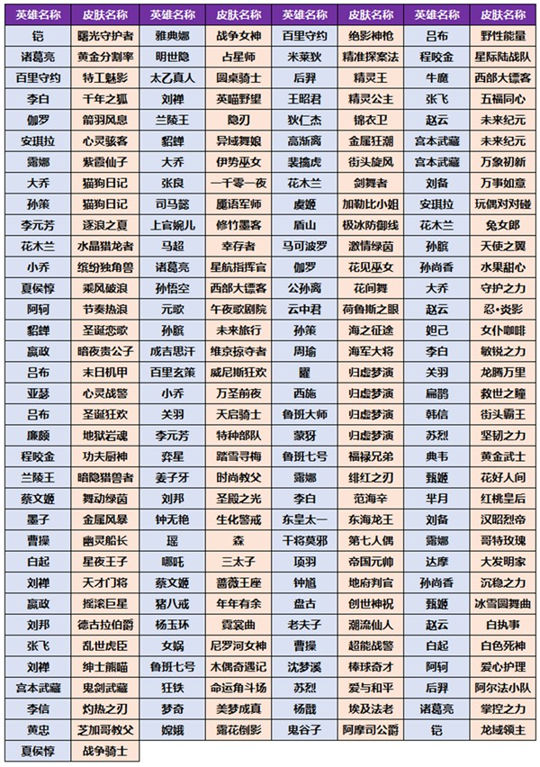 王者荣耀小兔集市活动全解析：时间、玩法、规则及可获皮肤概览