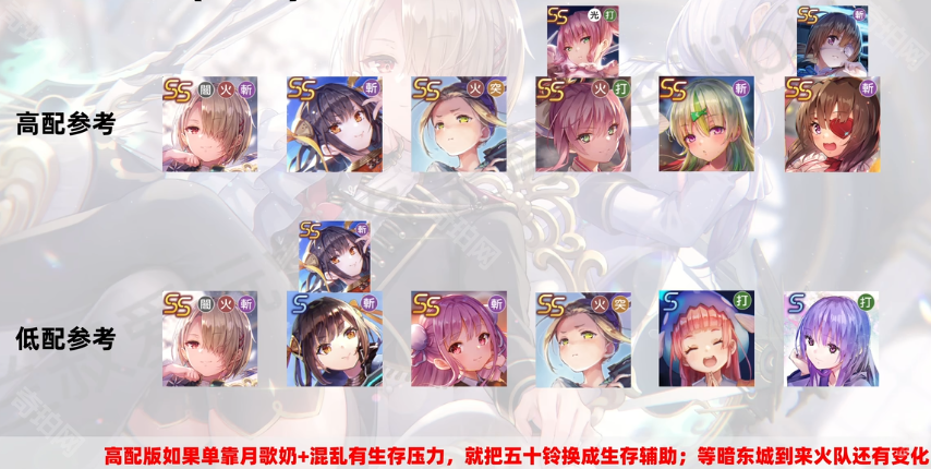 炽焰天穹月歌王抽取指南：强度、建议与养成全解析