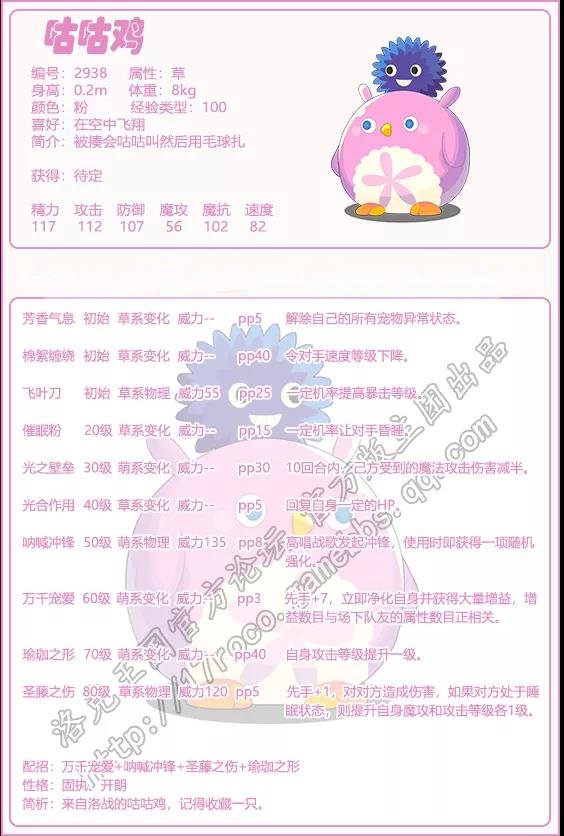 洛克王国咕咕鸡技能全解析：配招、性格与培养价值深度解读