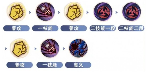 火影忍者手游须佐卡卡西连招攻略