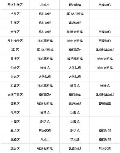 游戏厅物语专区玩法全解析:打造省心赚钱的盈利空间