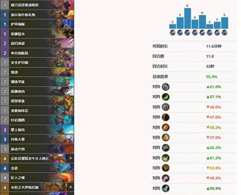 炉石传说战士天梯卡组怎么搭？哪个最强？