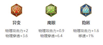 王者荣耀2024暃最强六神装出装顺序详解与实战技巧