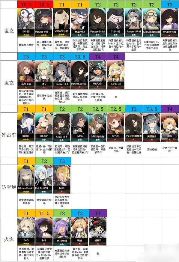 灰烬战线强度榜深度解析：角色排行与培养策略