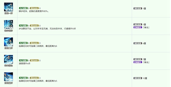 烟雨江湖云龙三折角色选择指南