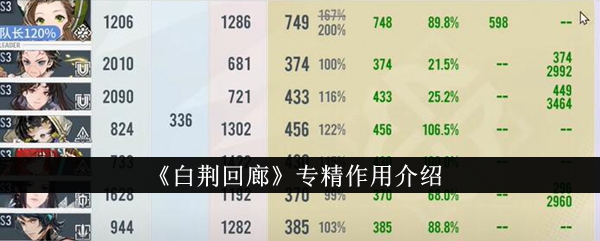 白荆回廊专精到底有啥用：全面提升伤害与治愈能力的核心机制