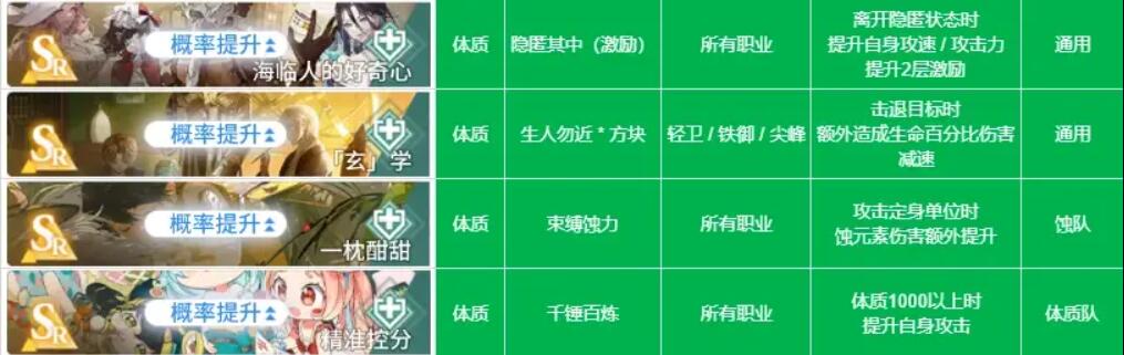 白荆回廊烙痕技能全解析：详细介绍与搭配指南