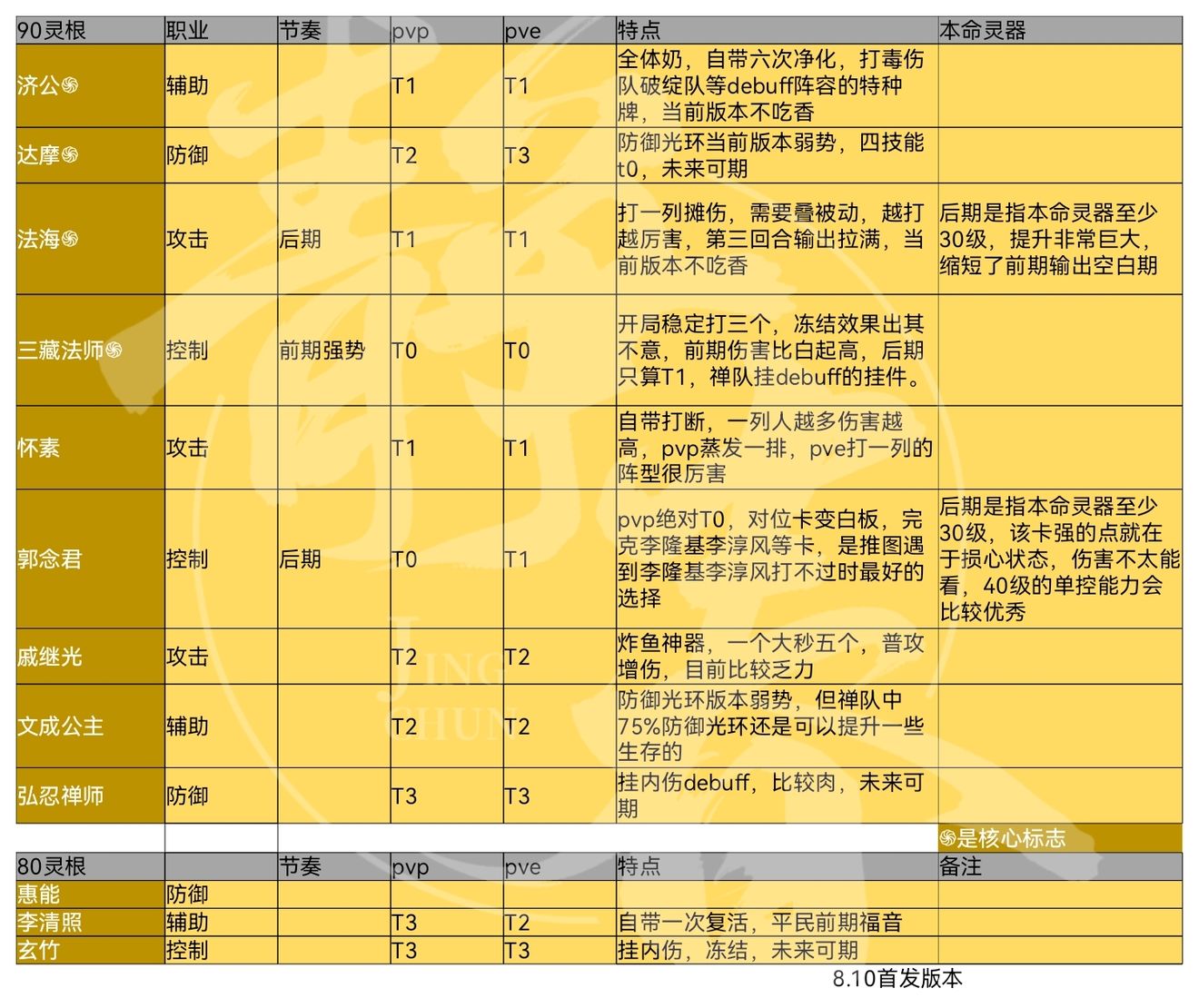 炼仙传说公测仙灵强度深度解析与培养策略