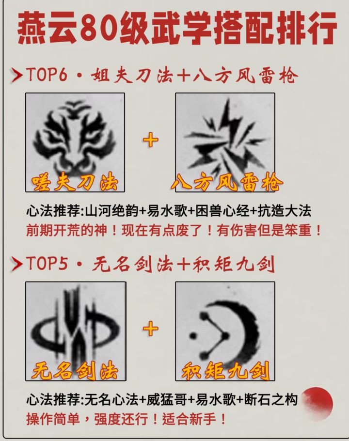 燕云80级武学搭配：如何打造最爽的组合