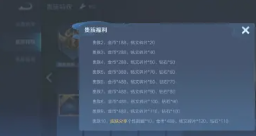 王者荣耀V10皮肤共享攻略:规则、戳戳获取及使用限制