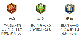 王者荣耀S30张飞玩法全攻略：出装铭文解析与核心技巧