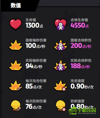 爆裂小队格雷格角色详解：技能、玩法与实用性分析
