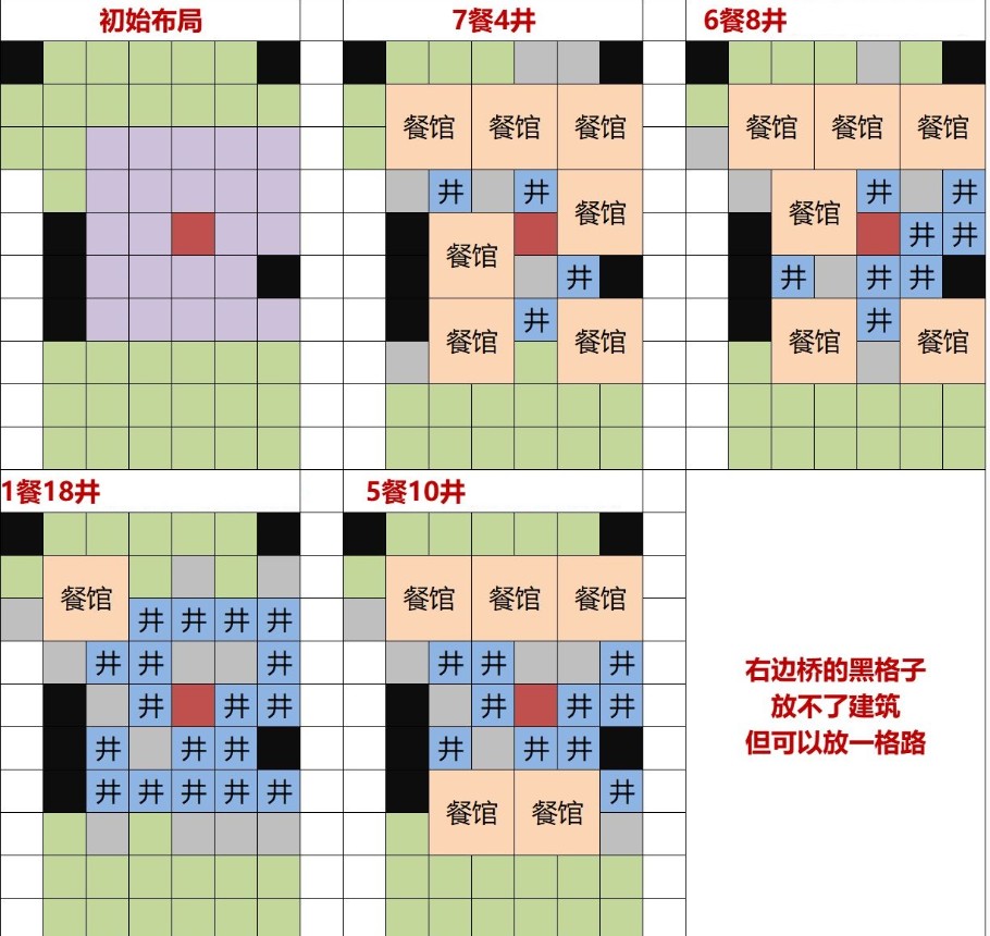 江南百景图灶王爷布局玩法全解析