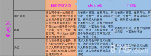 江湖求生手游和端游到底有啥不一样