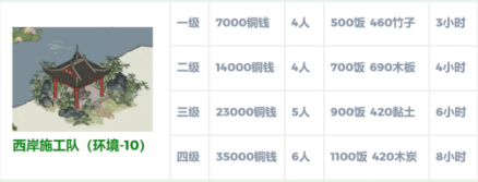 江南百景图柳浪闻莺修复全攻略：材料、步骤与成本深度解析