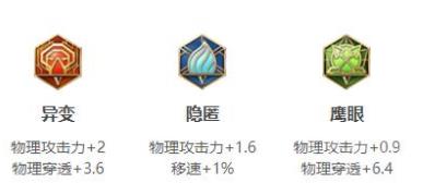 王者荣耀S30蒙恬出装全攻略：出装顺序、铭文搭配及打法技巧