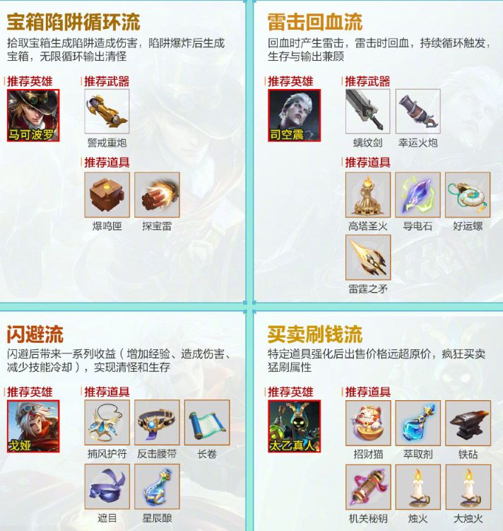 王者荣耀机关百炼出装全攻略：不同流派装备搭配解析