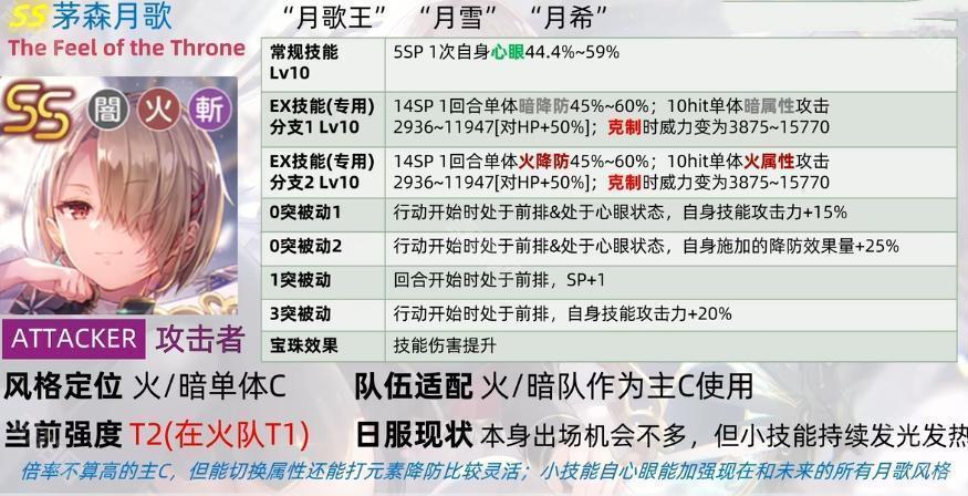 炽焰天穹月歌王抽取指南：强度、建议与养成全解析