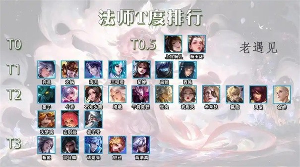 王者峡谷T0英雄深度盘点：各位置最强英雄排行与实战策略