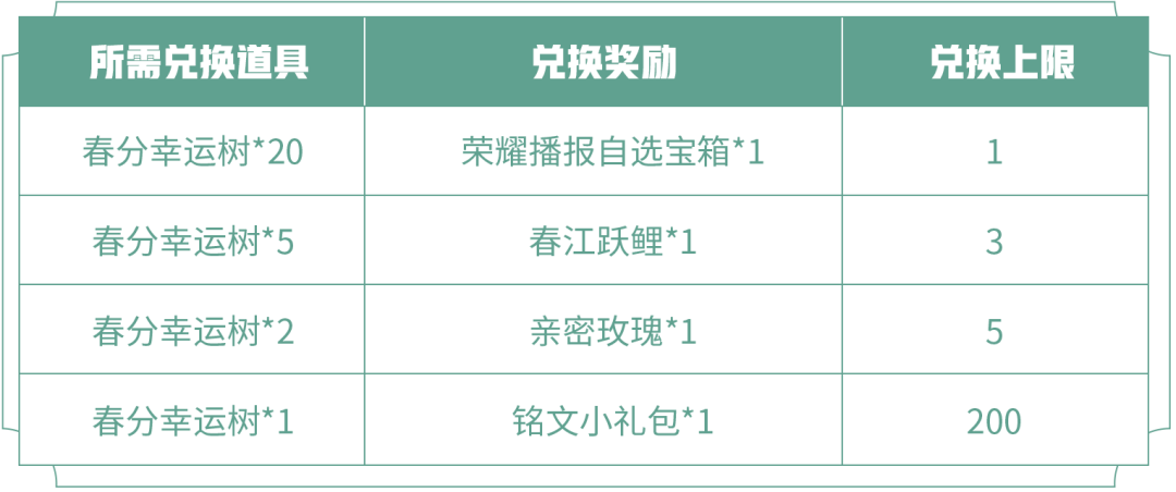 王者荣耀春分幸运树快速获取与奖励攻略
