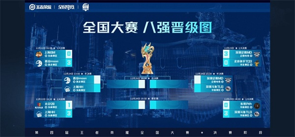 王者荣耀全国大赛四强名单出炉，决赛阶段战火重燃