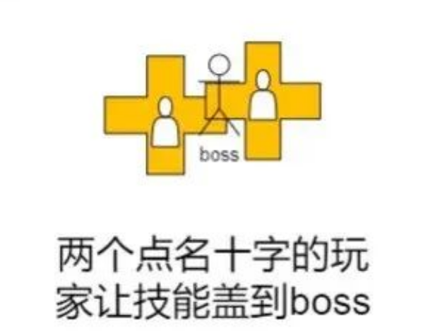 燕云十六声81团本攻略：皮影师与醉拳客怎么打