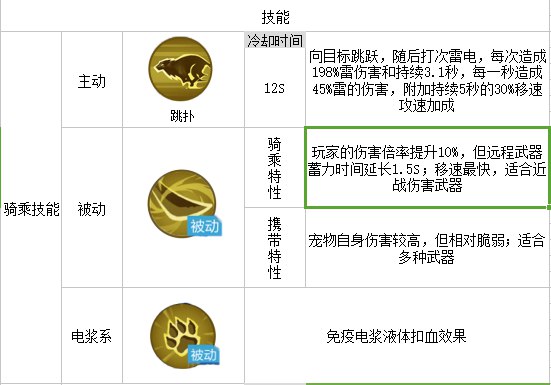 疯狂的雷牙虎：实力解析与捕捉攻略