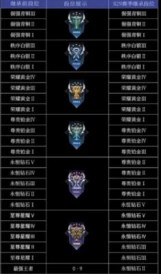 王者荣耀S30赛季段位继承规则详解