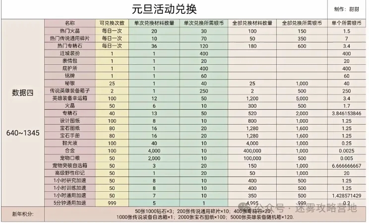 理性消费，精明选购：无尽冬日2025元旦礼包购买策略与避坑指南