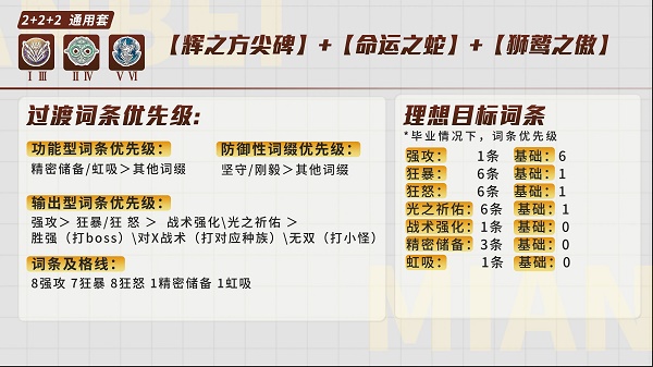 深空之眼黎幻赫拉刻印怎么选