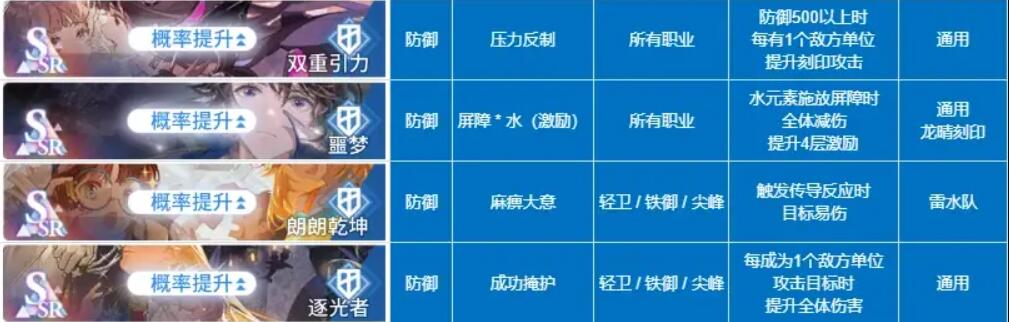 白荆回廊烙痕技能全解析：详细介绍与搭配指南