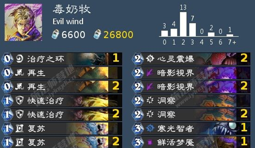 炉石传说毒奶牧卡组深度解析：玩法详解与实战分析