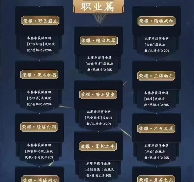 王者荣耀高段位专属称号（如荣耀全职大师）是否永久？保持高段位是关键