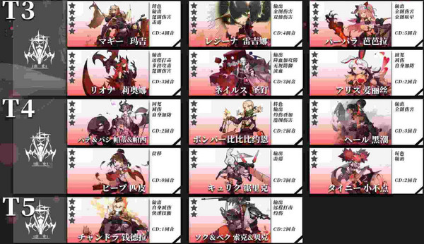 白夜极光火系节奏榜