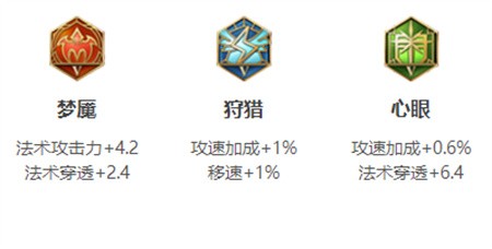 王者荣耀司空震玩法全攻略：出装、连招与技巧深度解析
