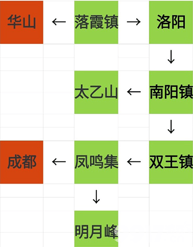 烟雨江湖资质丹获取全攻略
