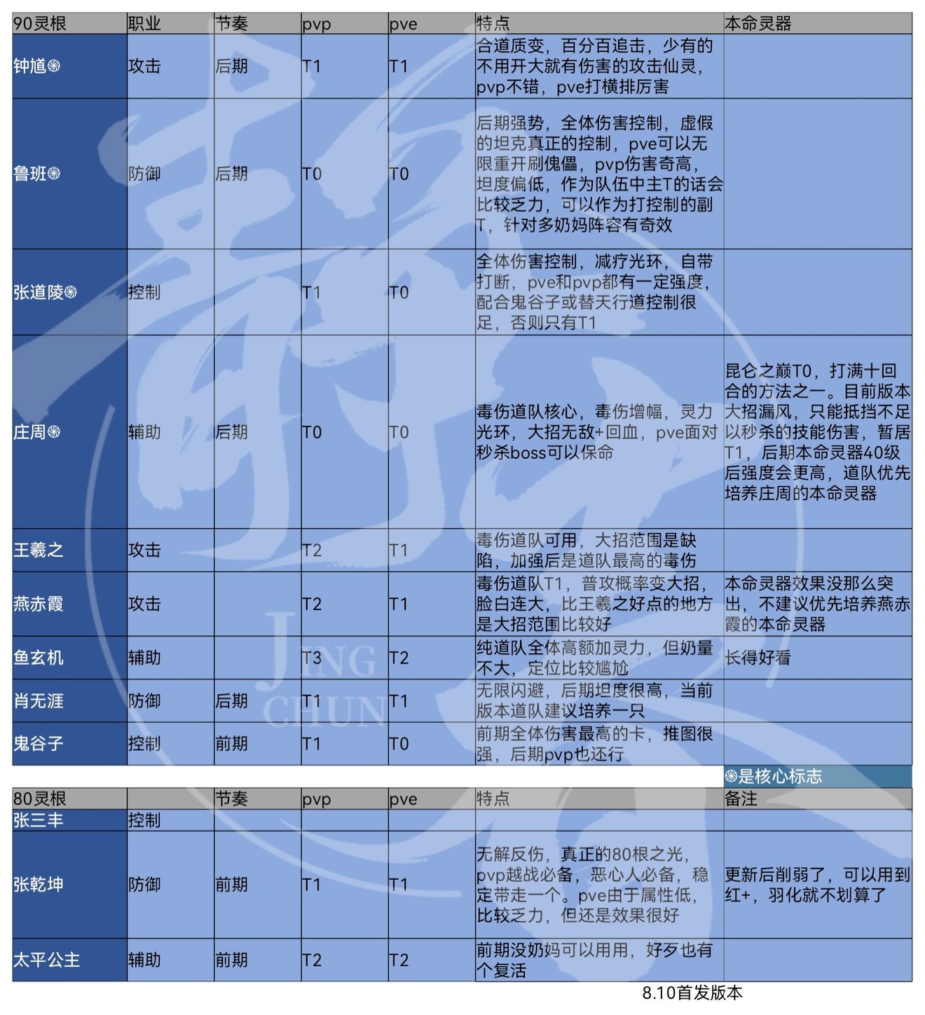 炼仙传说公测仙灵强度深度解析与培养策略