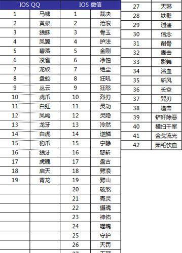 沙巴克攻城战玩法全解析：竞标与战斗策略
