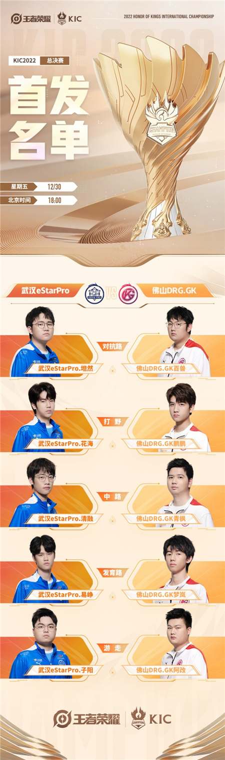 王者荣耀世冠总决赛看点与首发名单