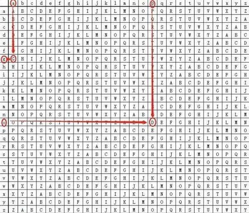 犯罪大师入门篇2进阶第三题答案全解析：详解密文解析方法与最终答案