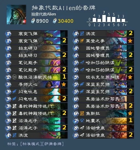 炉石传说通灵学院控制萨卡组搭配攻略：平衡与实战技巧