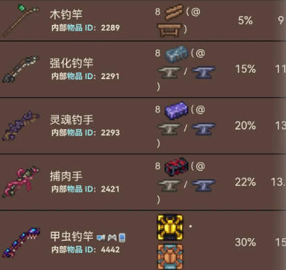 泰拉瑞亚高效钓鱼全攻略:装备选择与技巧详解