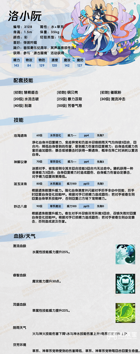 洛克王国洛小阮技能表深度解析：特性、搭配与实战应用