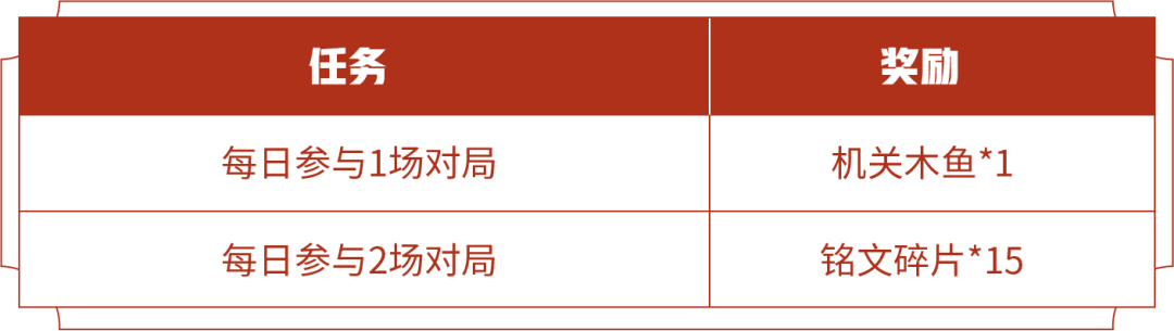 王者荣耀机关人种类大揭秘：炮筒、飞弹、冲击车等特色角色技能与获取攻略