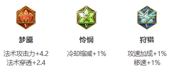 王者荣耀S26赛季芈月出装铭文搭配全解析