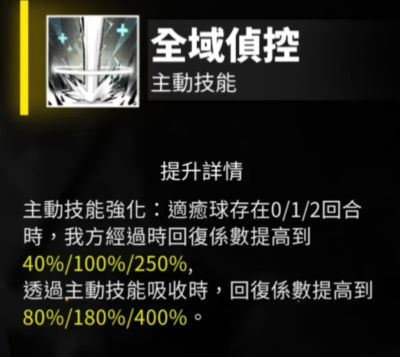 白夜极光阿克希亚光灵深度测评：机制解析与配队建议