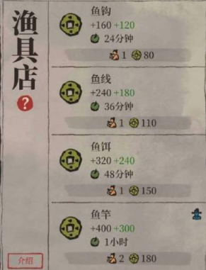 江南百景图渔具店怎么摆才赚钱